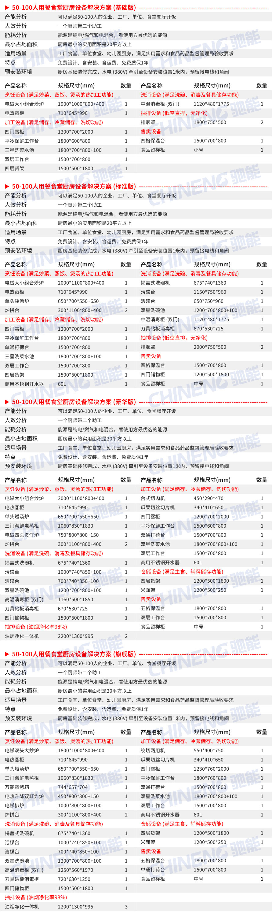 50-100人公司食堂厨房设备清单