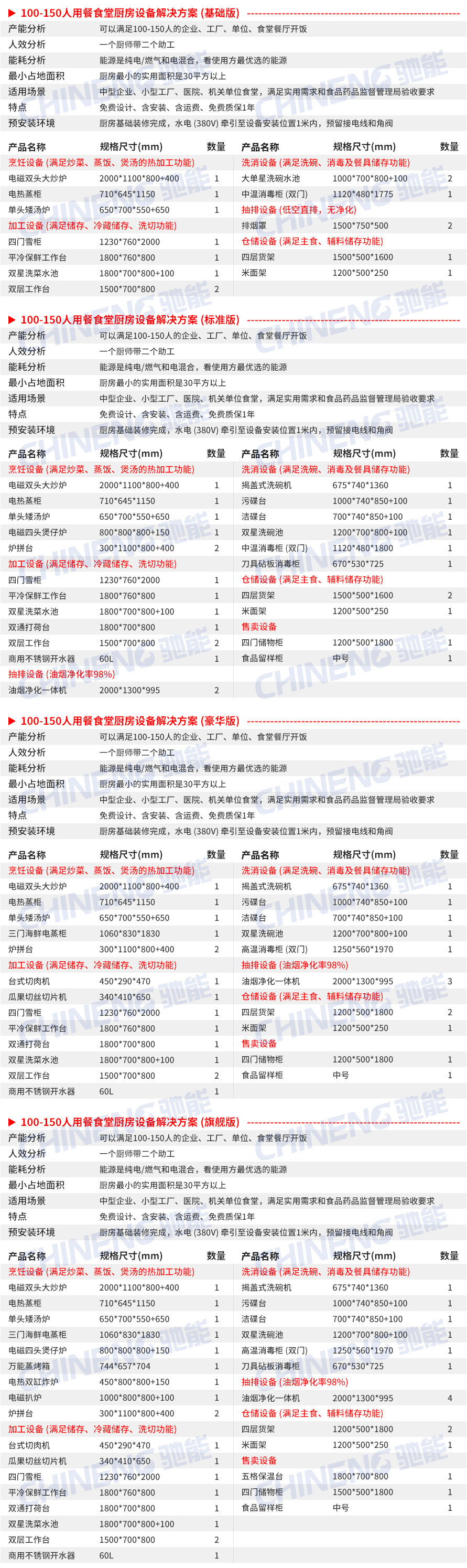 100-150人公司食堂厨房设备清单