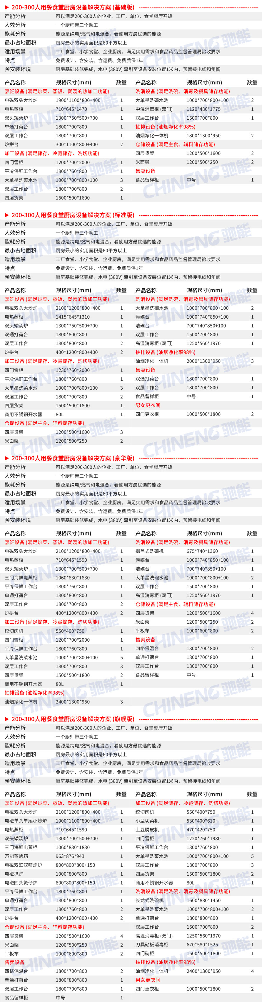 200-300人企业食堂厨房设备清单