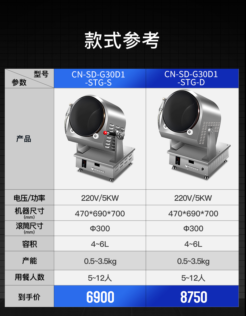 台式炒菜机参数表