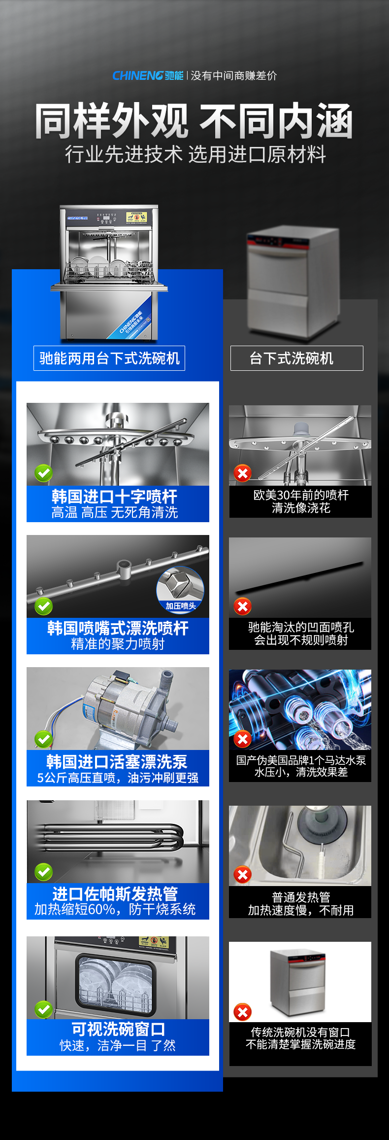 乐鱼台下式洗碗机和同行对比